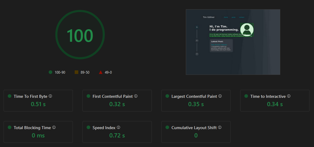 website statistics